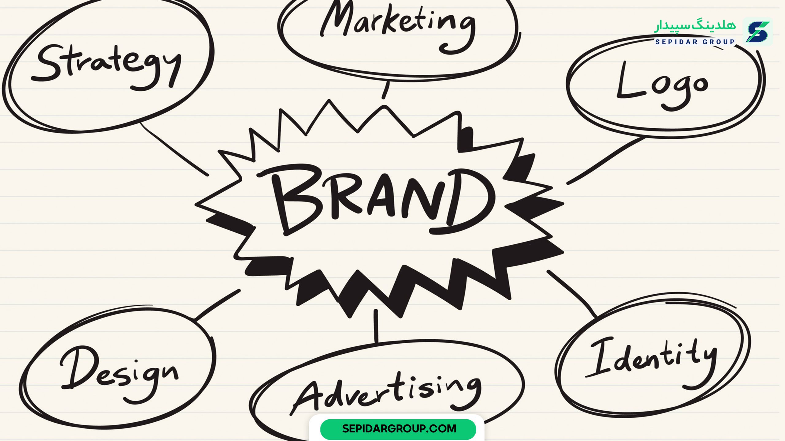 انواع برندینگ