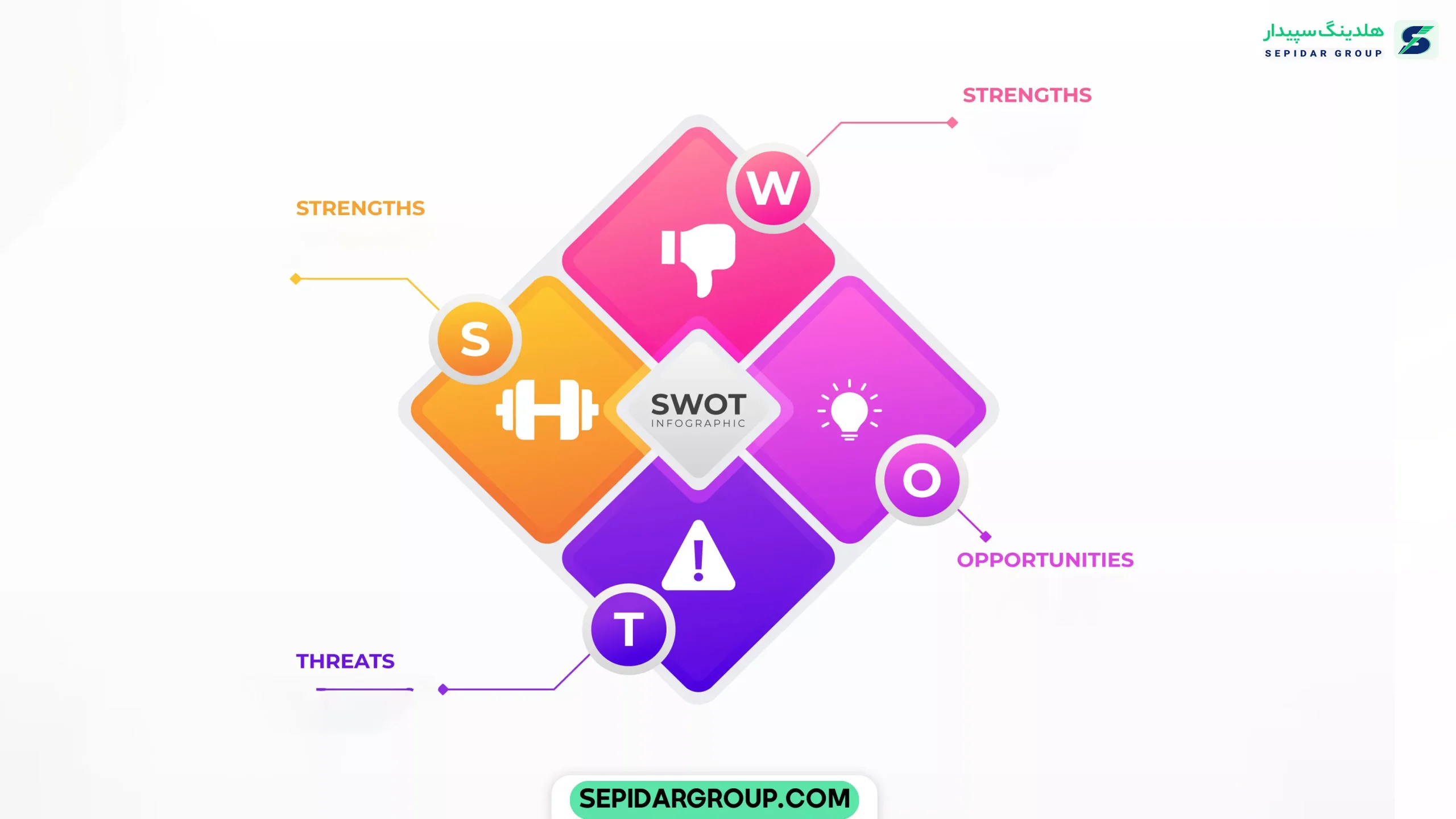 تحلیل-swot3