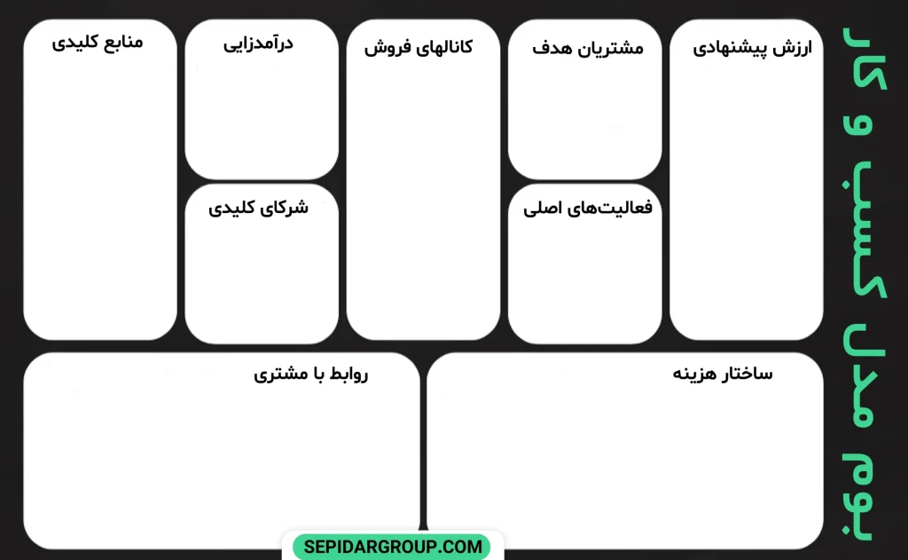 business model canvas