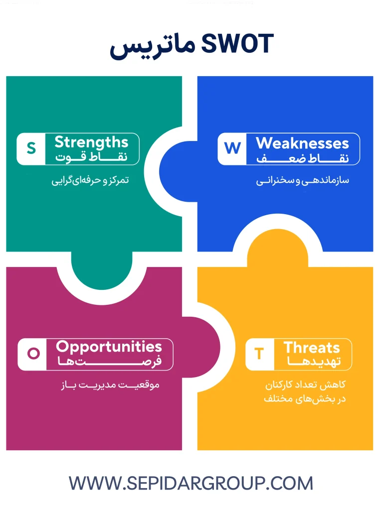مارکتینگ پلن 