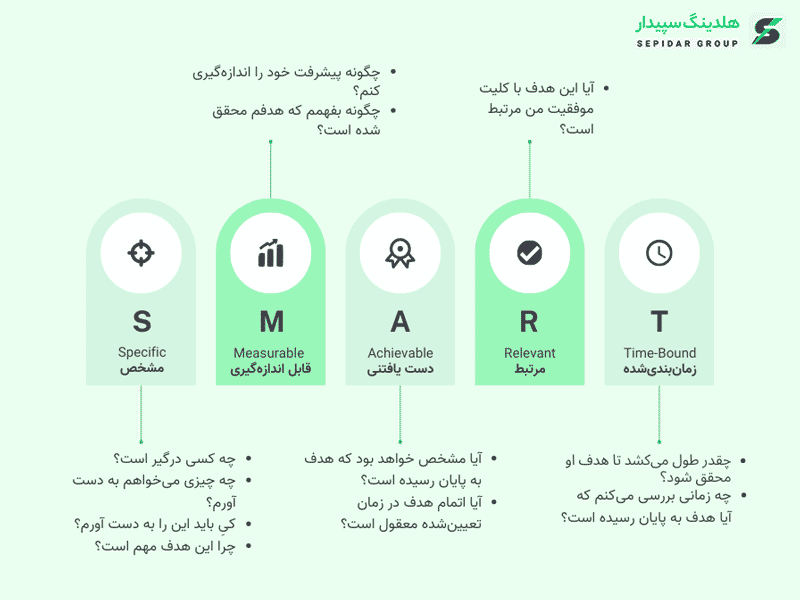 فرمول-اسمارت-در-مارکتینگ-بازاریابی