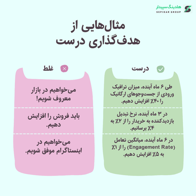 نمونه-هدف-گذاری-درست-کسب-و-کار