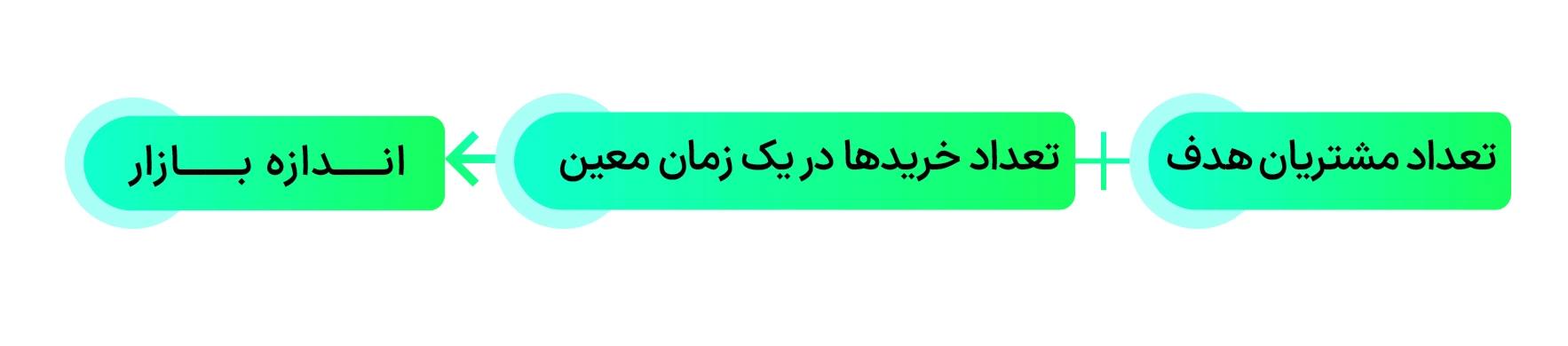 مارکتینگ پلن 