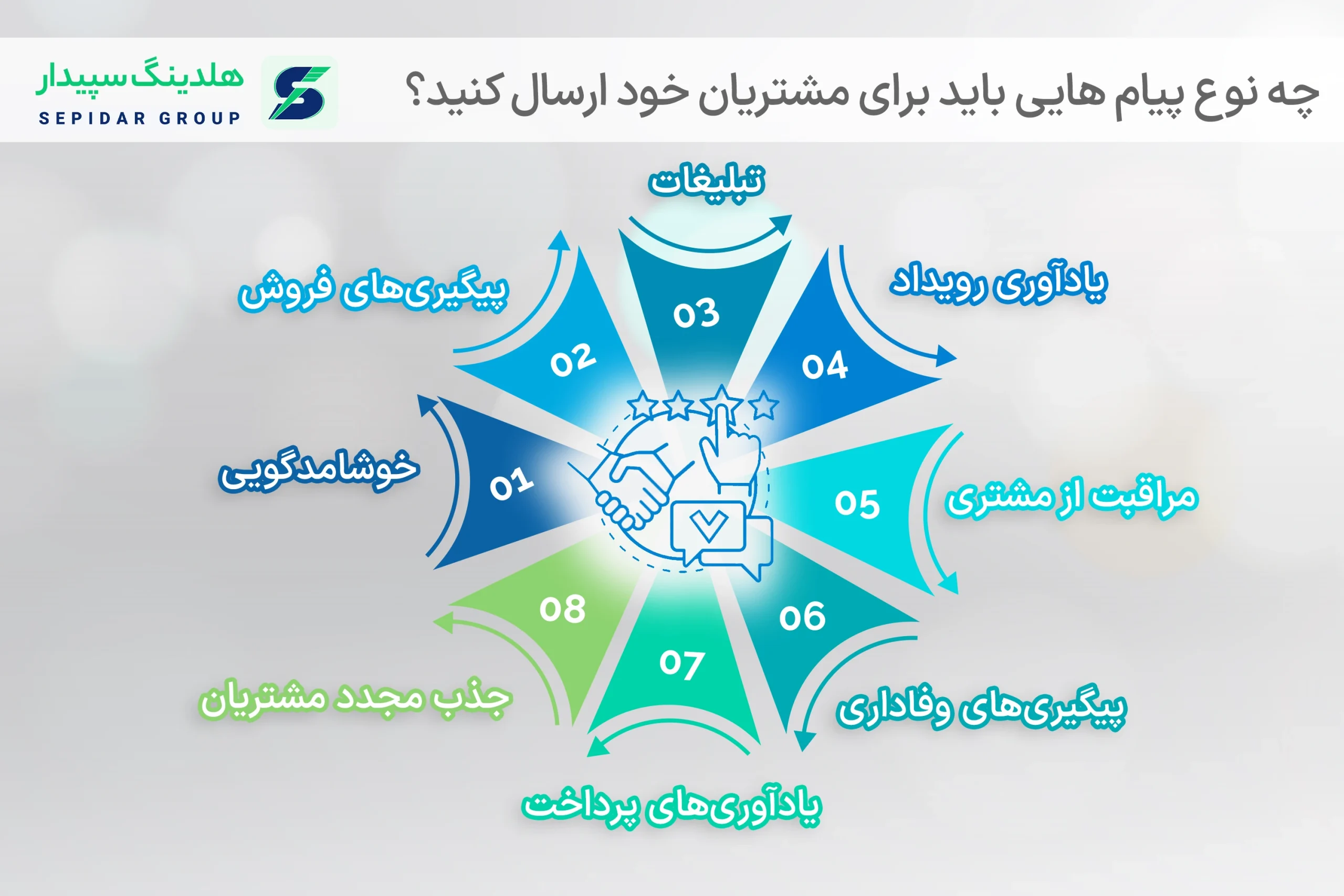 نمونه-پیامک-مشتری