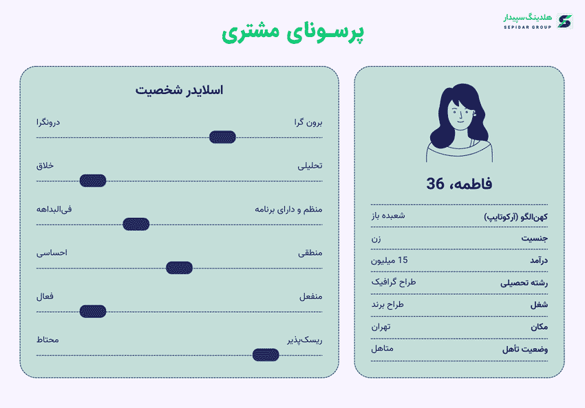 یکی از مفیدترین ابزارها در ساخت نقشه سفر مشتری، پرسونای مشتری است