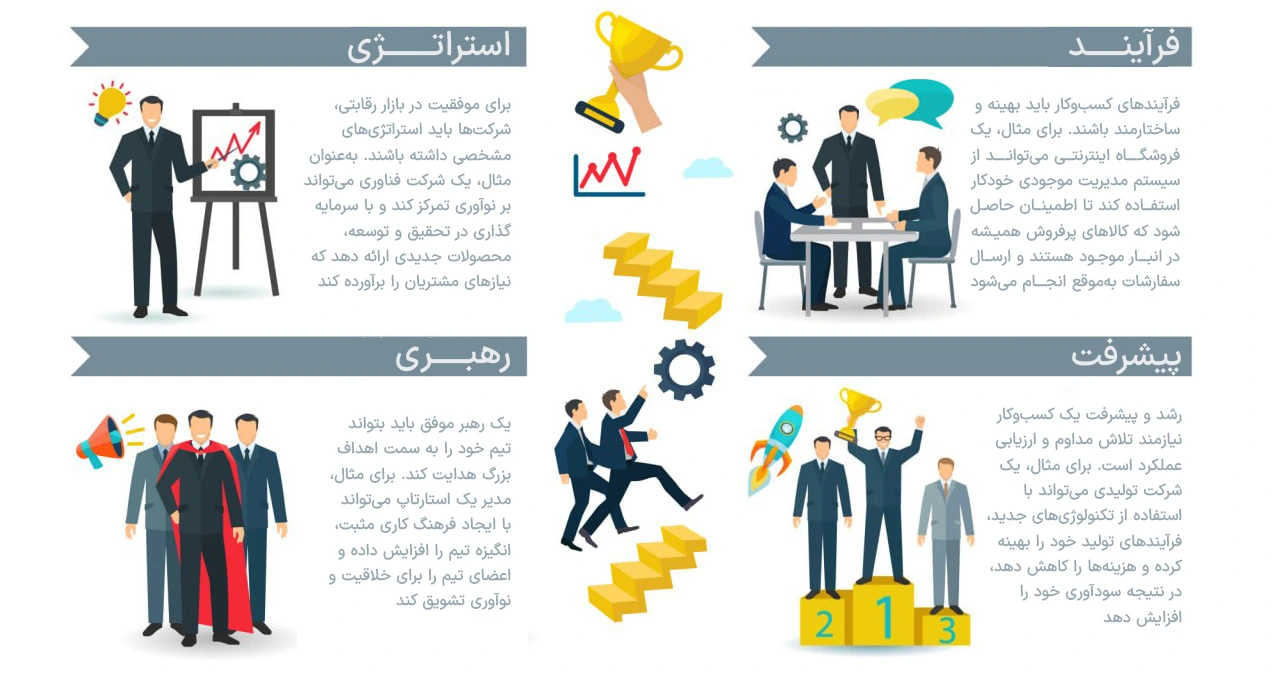 استراتزی کسب و کار 