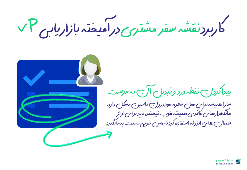 کافی است نقاط درد و فرصت را بشناسید. می‌توانید یک فرآیند موثر برای مشتری بسازید.