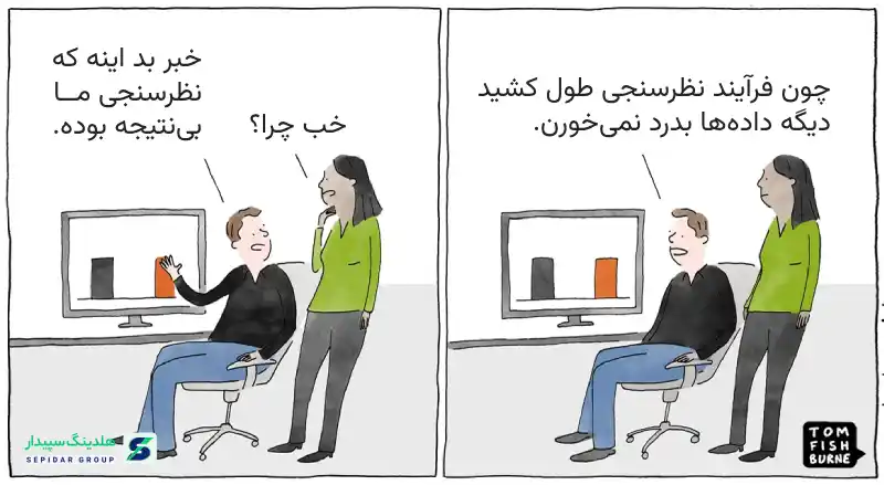 فرآیند جمعآوری و تحیلیل دادهها باید سریع باشد تا بتوان به موقع از آنها استفاده کرد