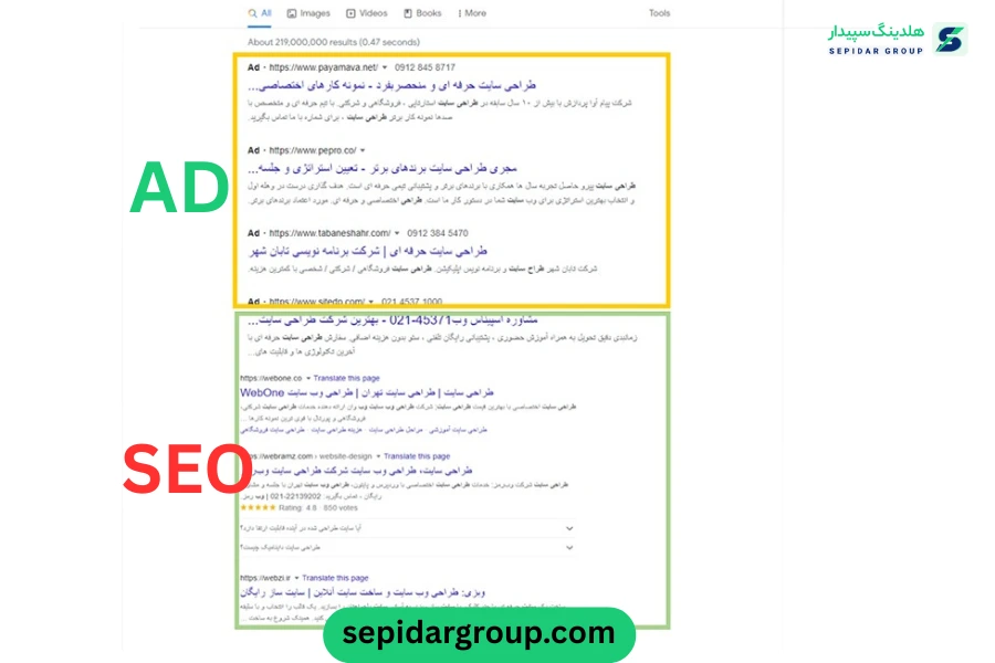 انواع بازاریابی