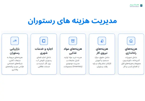 مدیریت رستوران