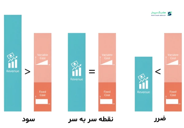 فرمول قیمت گذاری محصول