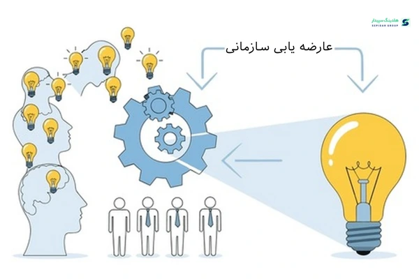 عارضه یابی سازمانی